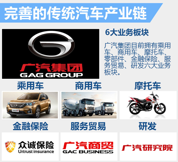 廣汽/樂(lè)視斥資14億聯(lián)合“造車” 新公司今日成立 廣汽/樂(lè)視斥資14億聯(lián)合“造車” 新公司今日成立