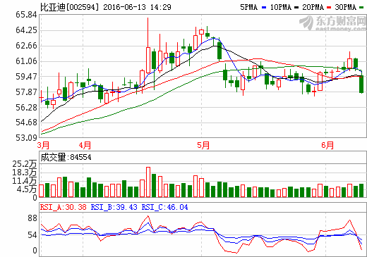 比亞迪：未來2年將會有大量智能駕駛的技術(shù)應(yīng)用