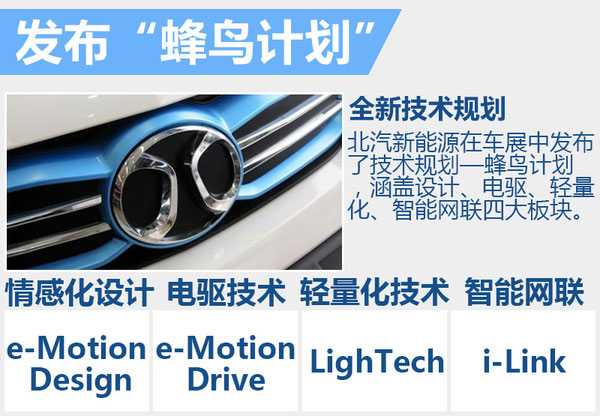 北汽與松下數(shù)百億日元建廠 用于生產電動汽車主要零部件