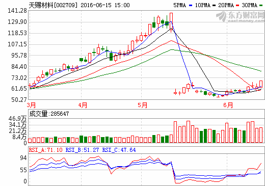 30多只個(gè)股漲停 新能源汽車產(chǎn)業(yè)鏈大爆發(fā)