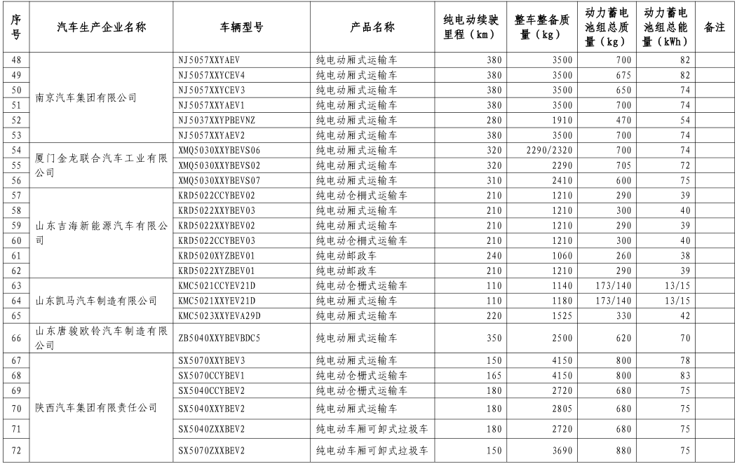 工信部公布第八批新能源車免購置稅名單 覆蓋414款車型