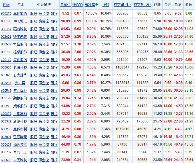 鋰電池概念股 鋰電池概念股