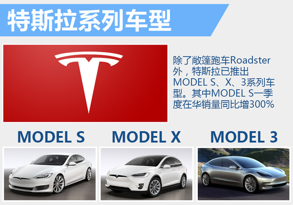 特斯拉MODEL S官降 入門車下調2.75萬元