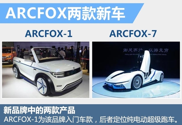 北汽新能源增資30億元 每年研發6款新車