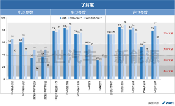 威爾森研究:新能源車用戶滿意度和參數(shù)認(rèn)知需求如何? 威爾森研究:新能源車用戶滿意度和參數(shù)認(rèn)知需求如何?