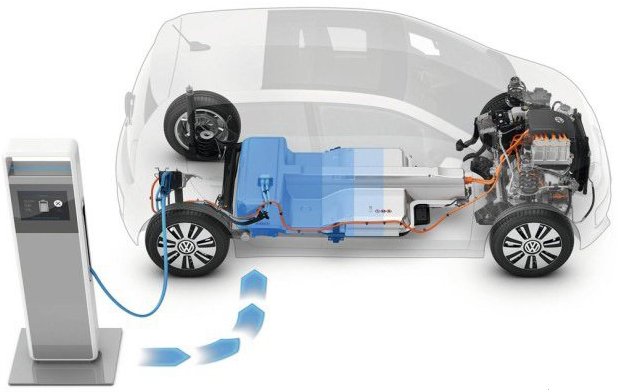 新能源汽車“成長”的煩惱 發展遇地方保護隱形“門檻”