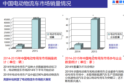 墨柯:電動(dòng)物流車海外市場不樂觀 國內(nèi)市場空間也不大 墨柯:電動(dòng)物流車海外市場不樂觀 國內(nèi)市場空間也不大