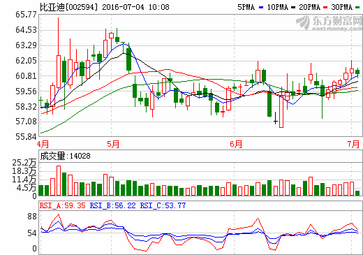 1467598210178861.png 比亞迪.png