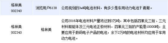 格林美：電池材料2萬噸產能用于車動力電池