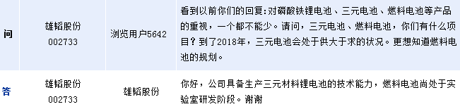 雄韜股份:燃料電池尚處于實驗室研發階段 雄韜股份:燃料電池尚處于實驗室研發階段