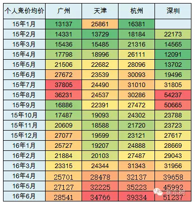 乘聯會:2016年6月新能源乘用車銷3.4萬增1.6倍 乘聯會:2016年6月新能源乘用車銷3.4萬增1.6倍