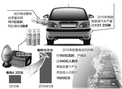 鋰電池產(chǎn)業(yè)亟需營造新生態(tài) 多管齊下縮短差距 鋰電池產(chǎn)業(yè)亟需營造新生態(tài) 多管齊下縮短差距