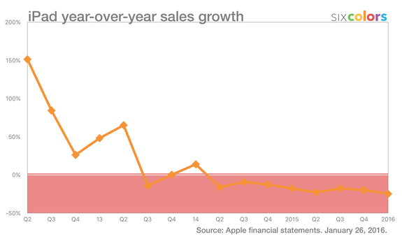 平板電腦“淘金熱”結束了？沒，你還有機會