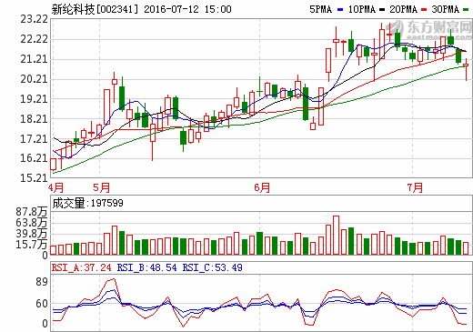 新綸科技 新綸科技