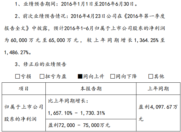 天齊鋰業 天齊鋰業