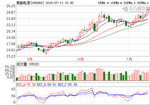 南都電源 南都電源