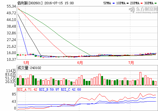 佰利聯(lián)牽手知名石墨烯生產商志陽科技 佰利聯(lián)牽手知名石墨烯生產商志陽科技