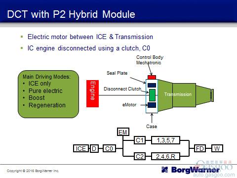 混動技術路線中  你對“P2”了解有多少？
