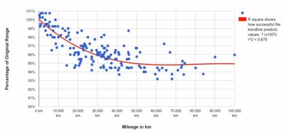 寶馬/三星/特斯拉/松下對比 哪家的電池更好？