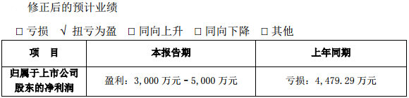 眾和股份 眾和股份