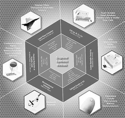 未來3到5年 石墨烯行業會大打專利戰? 未來3到5年 石墨烯行業會大打專利戰?