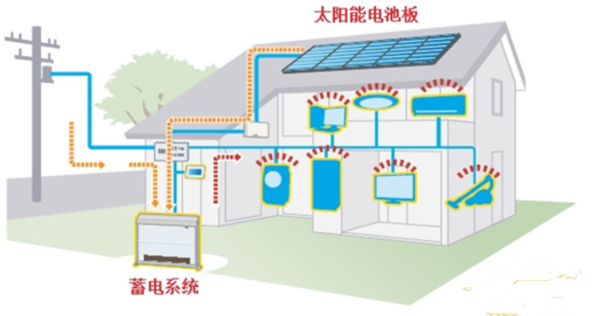 電動汽車也不環保？動力電池回收如何打破瓶頸