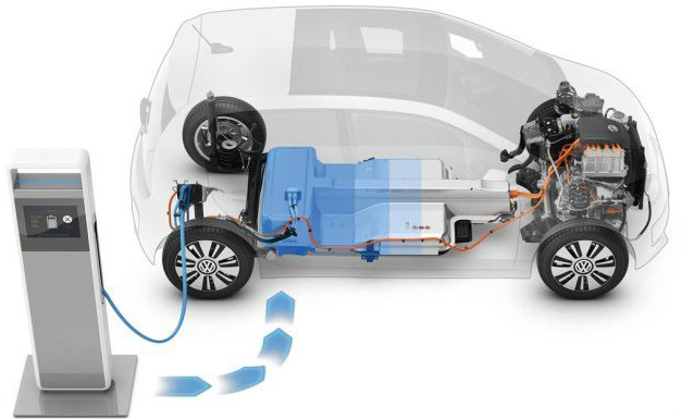 跨過轉(zhuǎn)折點(diǎn) 提高使用頻率 新能源車將持續(xù)大發(fā)展 跨過轉(zhuǎn)折點(diǎn) 提高使用頻率 新能源車將持續(xù)大發(fā)展