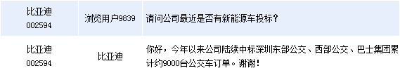 比亞迪今年中標約9000臺公交車 結構變化致燃油車銷售放緩 比亞迪今年中標約9000臺公交車 結構變化致燃油車銷售放緩