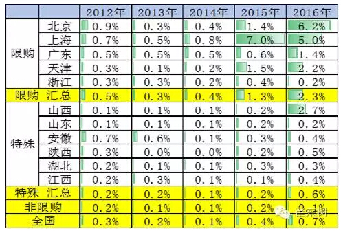乘聯會:2016年7月新能源乘用車銷3萬增1.6倍 乘聯會:2016年7月新能源乘用車銷3萬增1.6倍
