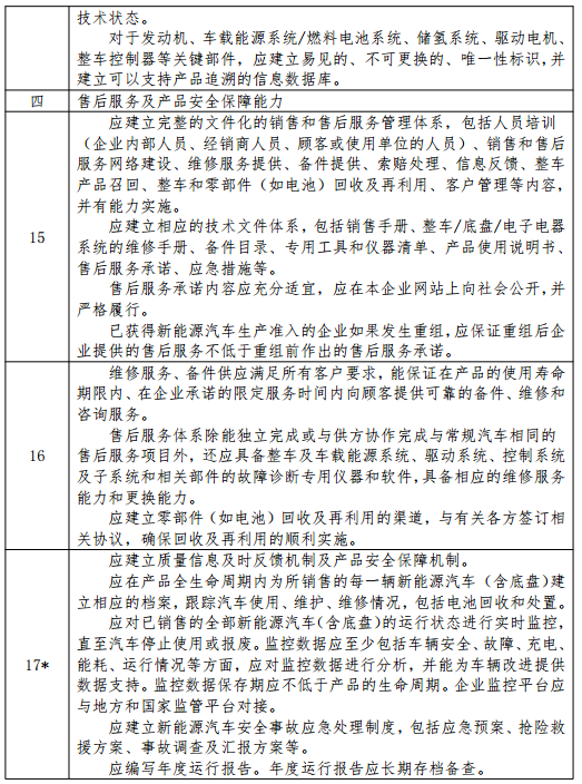 新能源汽車生產(chǎn)企業(yè)準入條件及審查要求