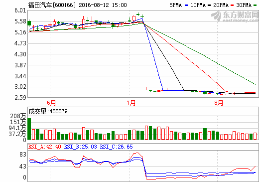 北汽福田汽車 北汽福田汽車