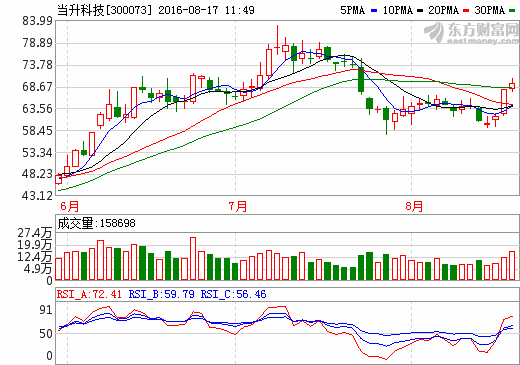 當(dāng)升科技 當(dāng)升科技