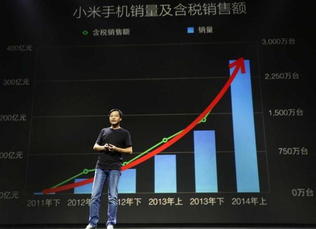 手機銷量一落千丈 小米公司深陷困境