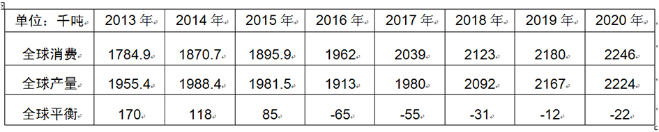 鎳市場中長期投資四邏輯 鎳市場中長期投資四邏輯