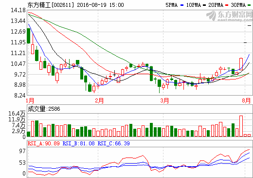 東方精工 東方精工