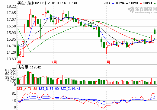 橫店?yáng)|磁 橫店?yáng)|磁