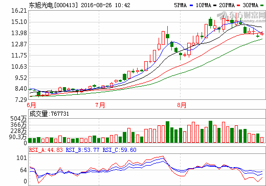 投資5億元 全球首條石墨烯基鋰電池生產線落戶泰州
