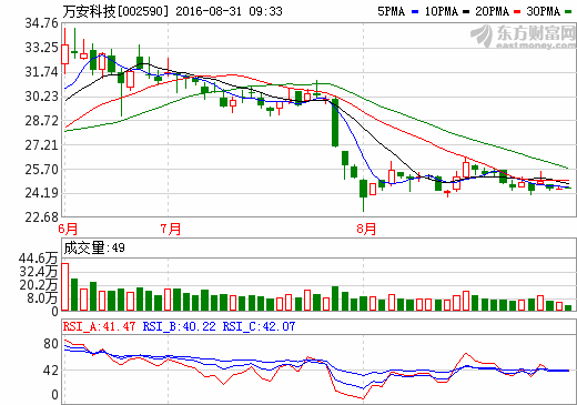 萬安科技:公司智能駕駛系統(tǒng)產(chǎn)品將在2018年批量配套 萬安科技:公司智能駕駛系統(tǒng)產(chǎn)品將在2018年批量配套