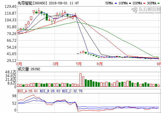 先導(dǎo)智能：上半年鋰電設(shè)備收入2.71億 同比增長(zhǎng)加131.01% 