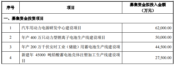 中國動力：上半年營收94.50億元 同比增長1.68%
