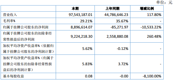 歐賽能源 歐賽能源