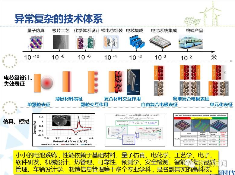 時(shí)代新能源楊琦:電動(dòng)物流車(chē)的星辰大海與暗涌激流 時(shí)代新能源楊琦:電動(dòng)物流車(chē)的星辰大海與暗涌激流