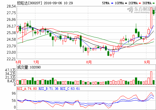 欣旺達(dá) 欣旺達(dá)