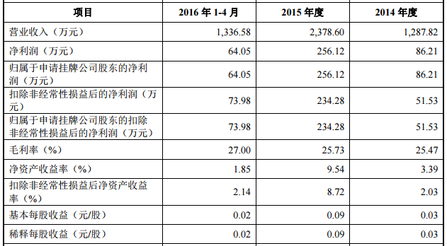 中天新能源 中天新能源