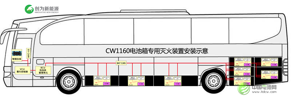 中國動力純電動客車一次性通過歐盟EMC測試