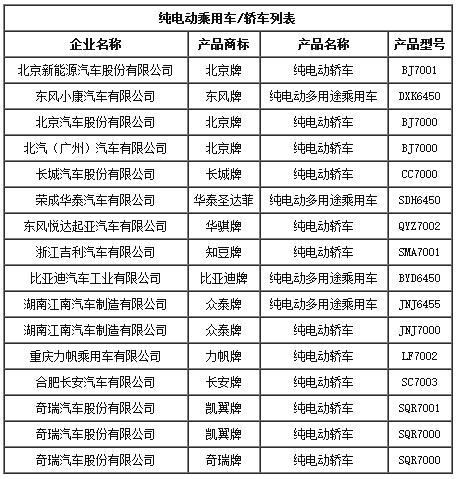 工信部第287批目錄發布 金華青年2款純電動客車被禁售 工信部第287批目錄發布 金華青年2款純電動客車被禁售