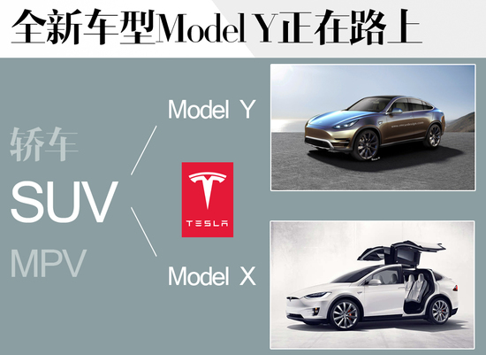 特斯拉在華迅速布局 已開(kāi)22家體驗(yàn)中心