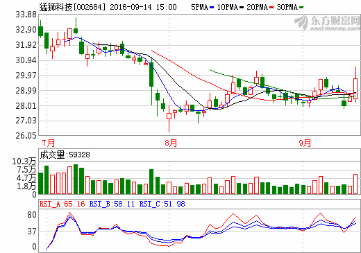 1473840032247188.png Quote.png