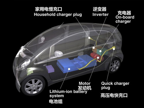 我國純電動乘用車主要電機類型市場分析及性能對比 我國純電動乘用車主要電機類型市場分析及性能對比