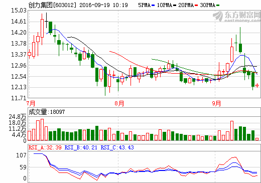 創(chuàng)力集團(tuán)